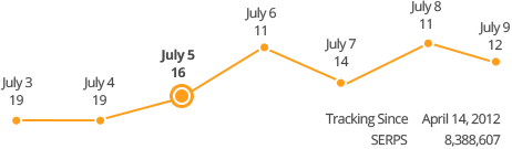 sscope-inner_keyword-rank-tracking_05