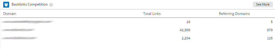 Backlinks Competition