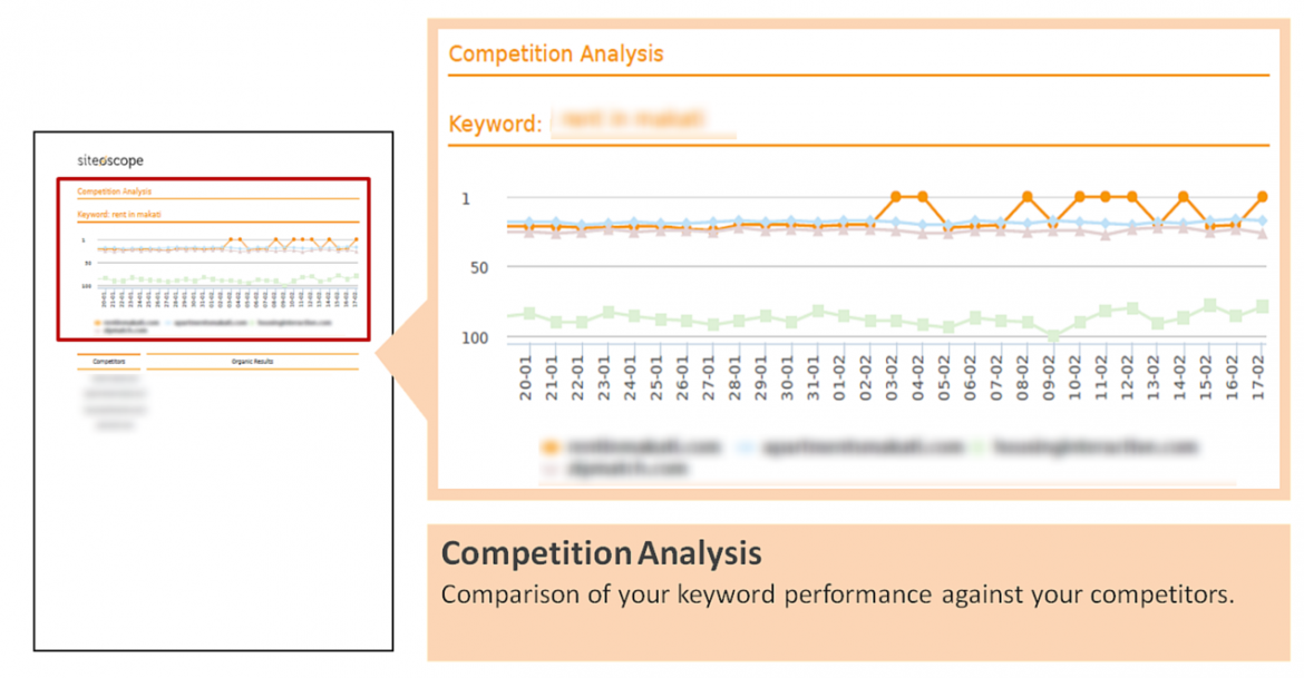 Competition Analysis - Siteoscope Report - Blog Post