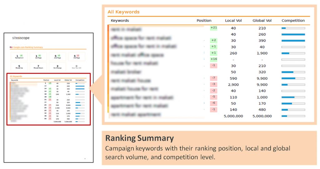 Ranking Summary - Siteoscope Report - Blog Post