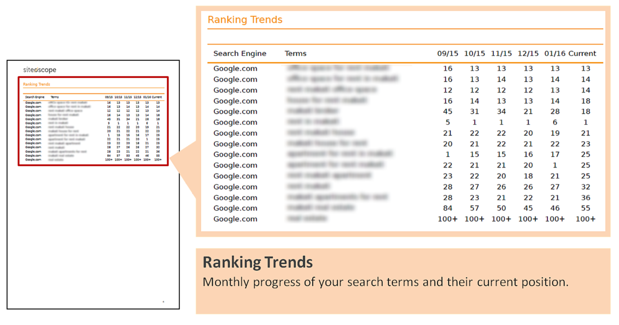 Ranking Trends - Siteoscope Report - Blog Post