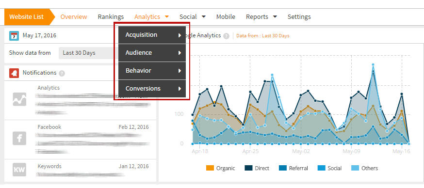 Analytics - Siteoscope