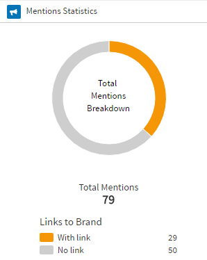 Mention Statistics