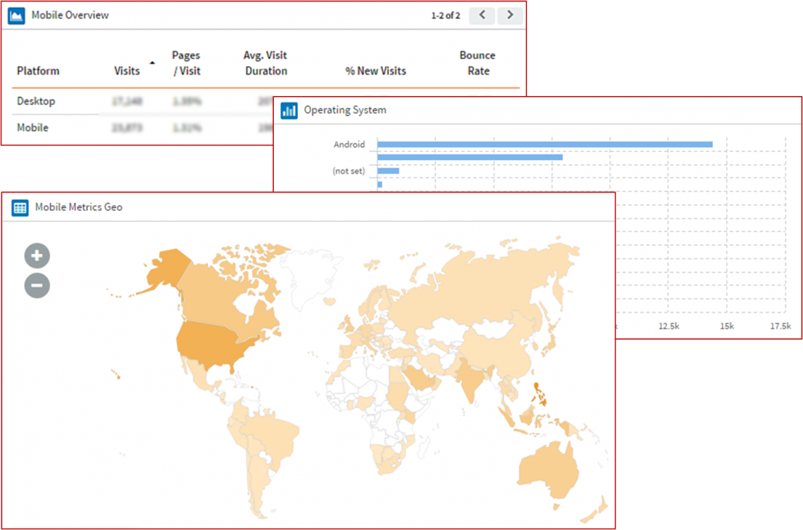 Mobile Metrics