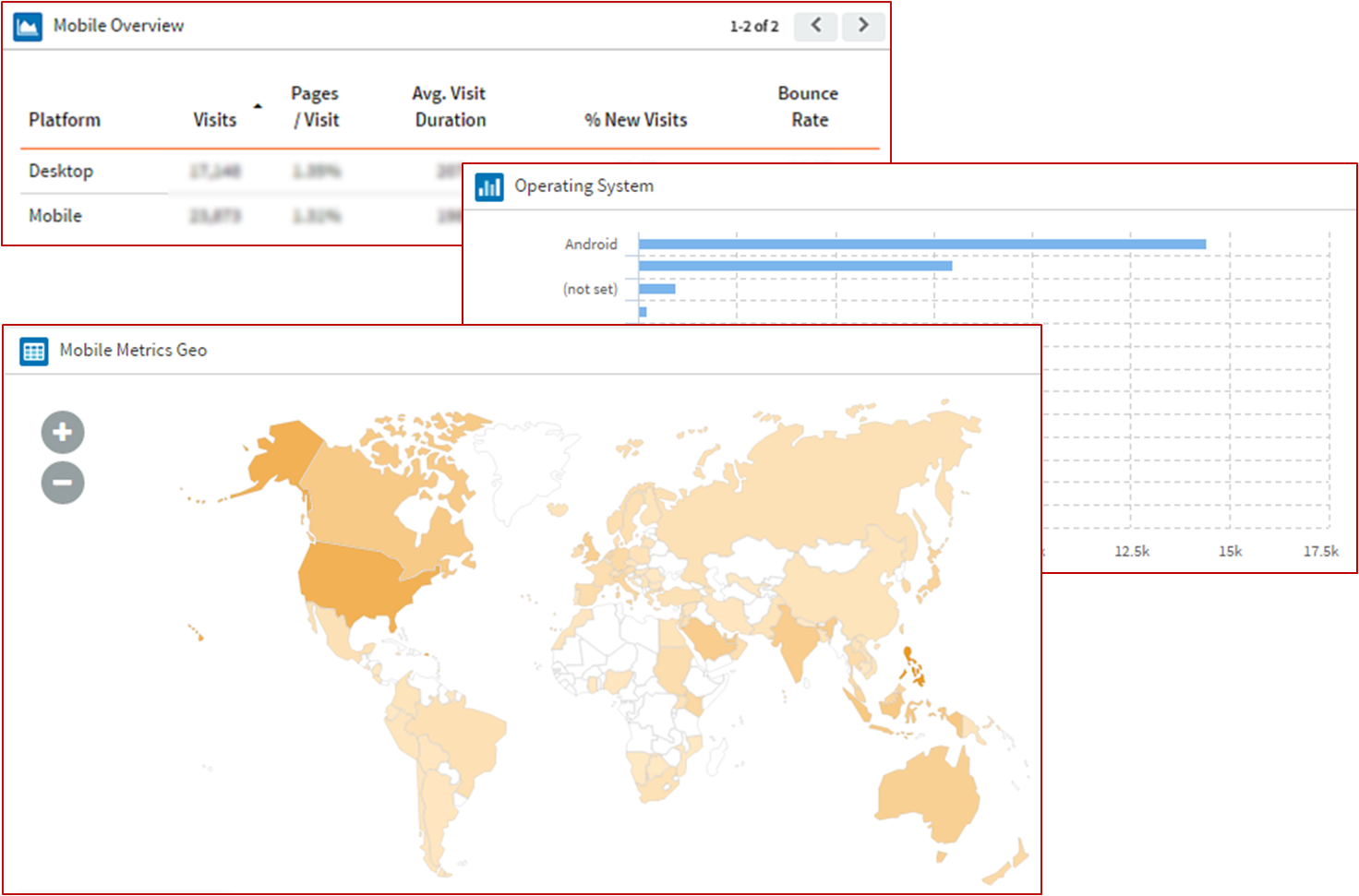 Mobile Metrics