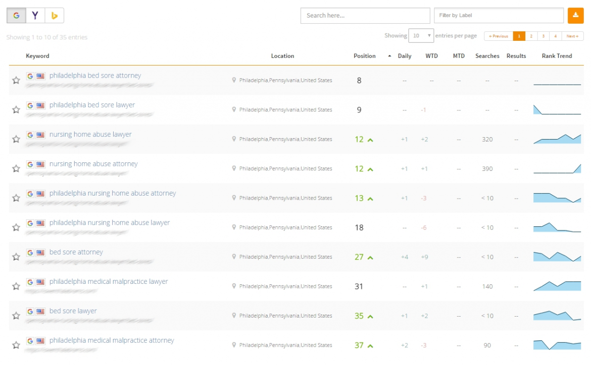 Siteoscope Geo-targeted keywordsv2