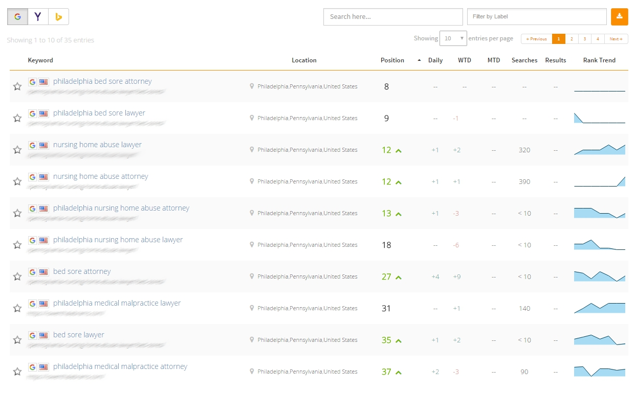 Siteoscope Geo-targeted keywords