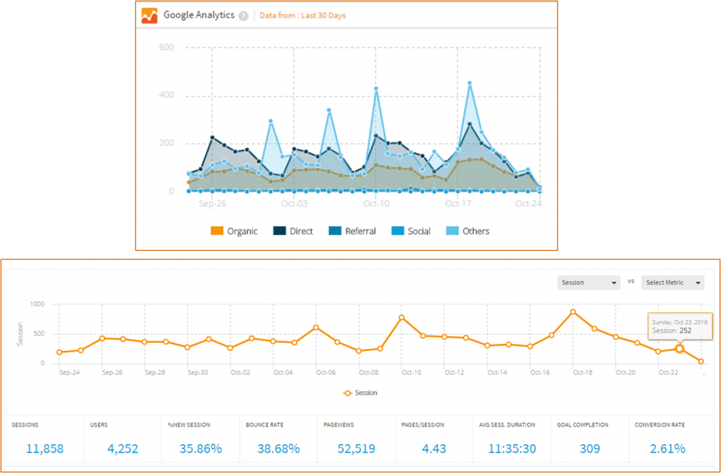 google-analytics-on-siteoscope