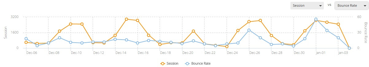 bounce-rate-graph