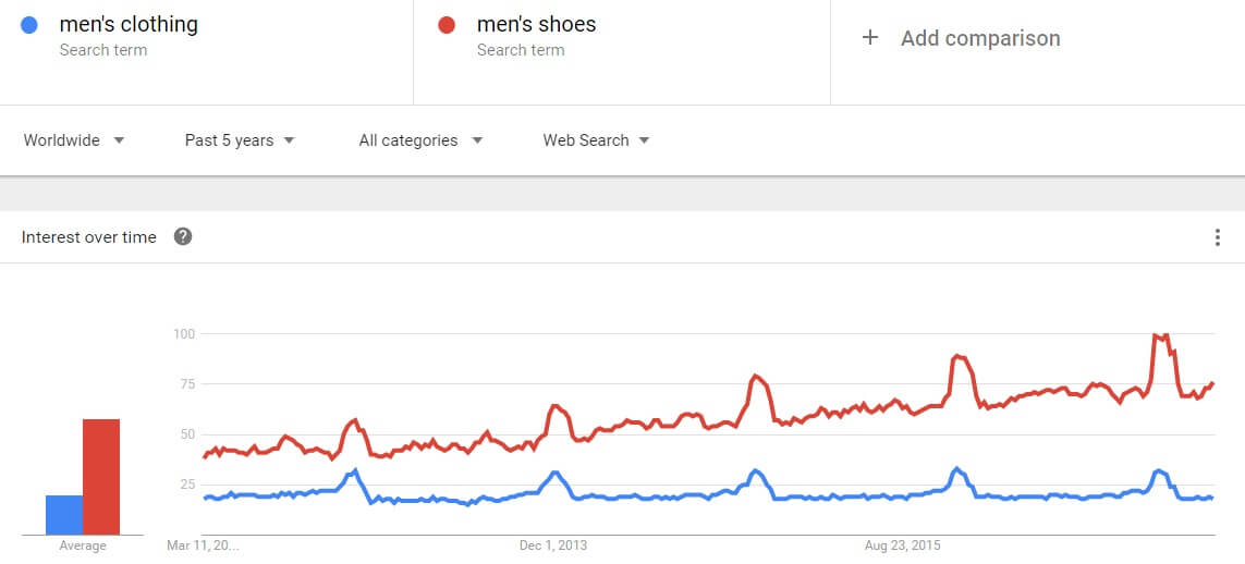 Google Trends