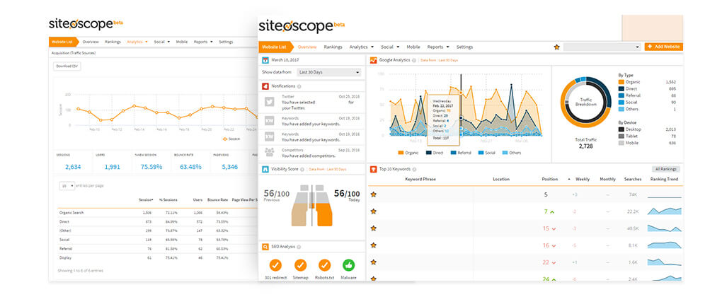 Siteoscope to Check Keywords