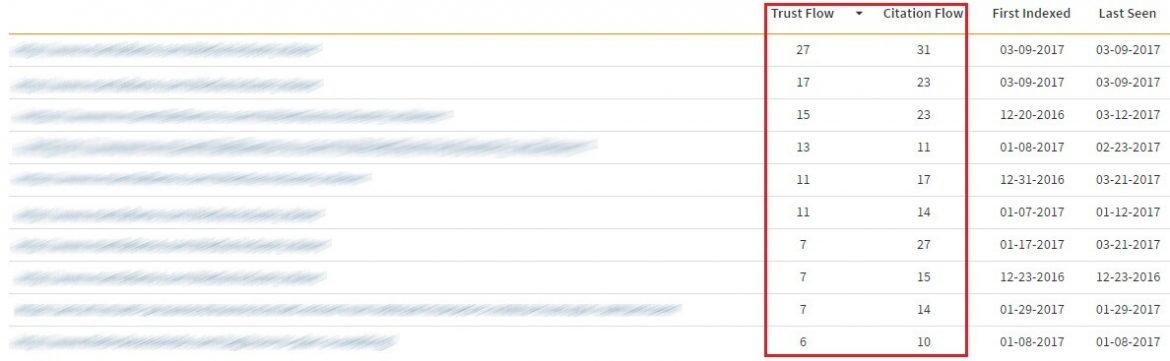 Trust Flow and Citation Flow in Siteoscope