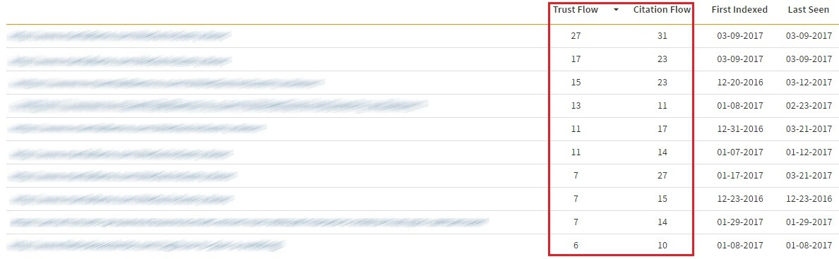 Trust Flow and Citation Flow in Siteoscope