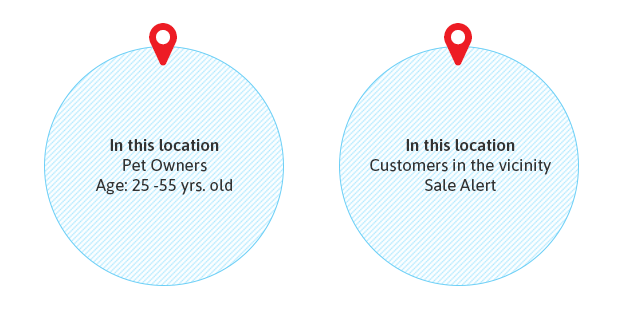 Geo-targeting vs Geo-fencing