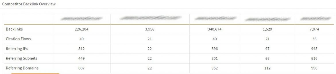 competitor backlinks