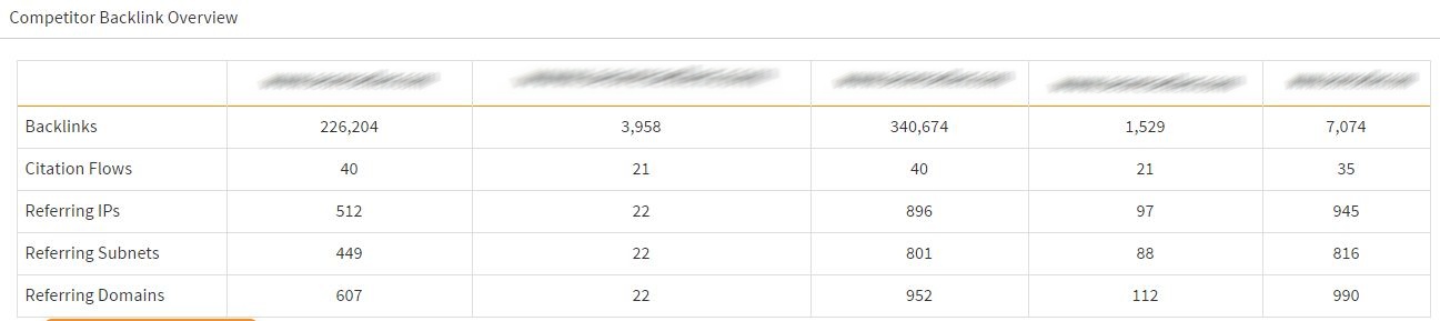 Competitor Backlinks
