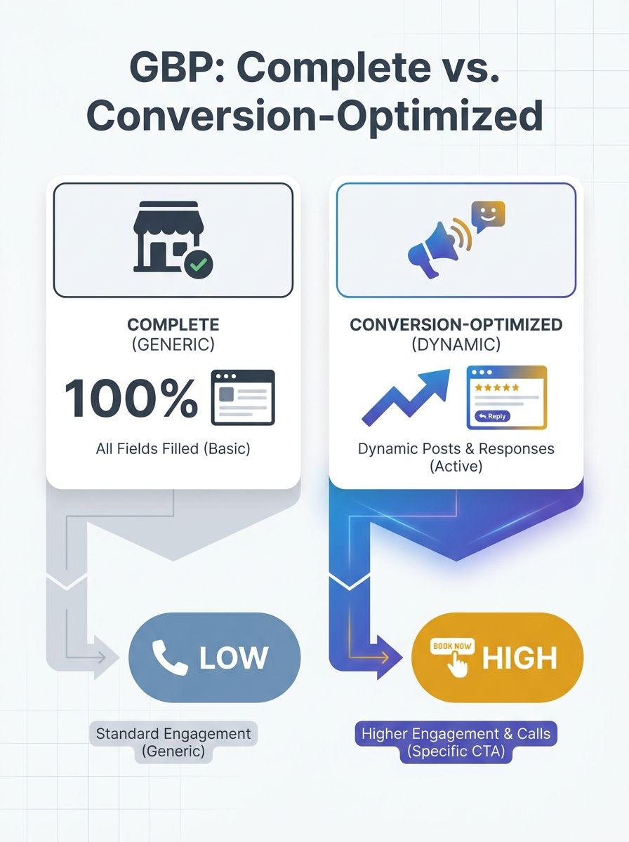 The Local SEO Audit Checklist: Why Complete Google Business Profiles Still Fail to Drive Conversions